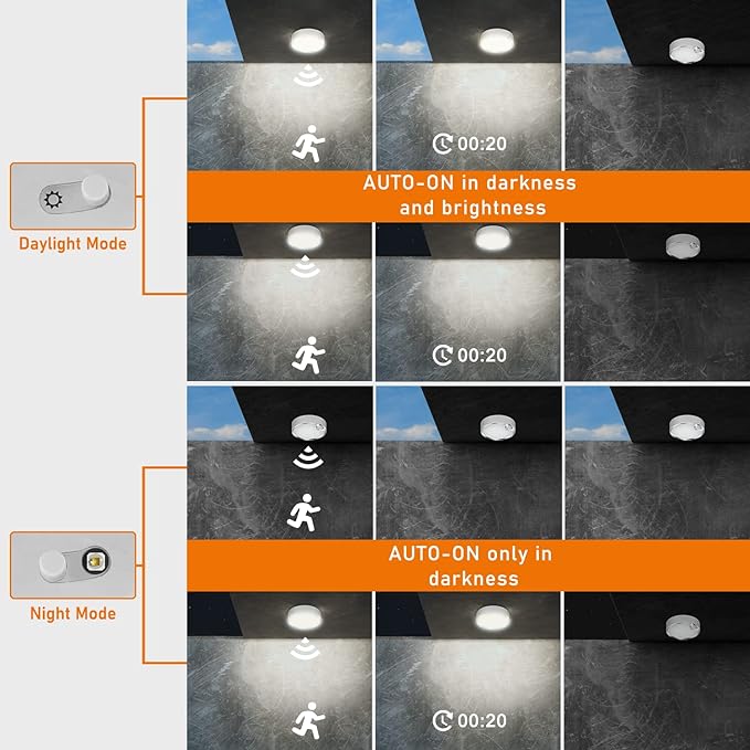 TOOWELL Motion Sensor Ceiling Light Battery Operated Indoor LED Ceiling Lights for Closet Hallway Pantry Laundry Stairs Garage Bathroom Shower Porch Shed Wall 400LM Motion Activated Light - 2 Pack