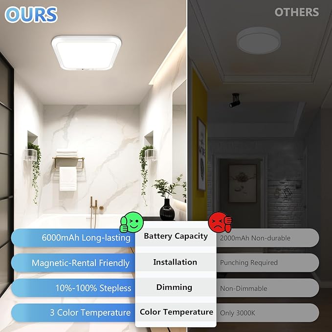 Rechargeable Motion Sensor Closet Light with Remote, Wireless Battery Operated Ceiling Light Magnetic Mount, Rechargeable LED Shower Light No Wiring for Indoor, Shower, Stairs, Shed, Hallway, Porch