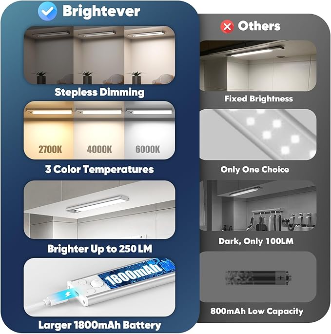 3-Pack Under Cabinet Lighting, 68LED 1800mAh Motion Sensor Lights Indoor, 3 Color Wireless Dimmable Rechargeable Battery Operated Closet Lights, Magnetic Under Counter Light Fixture for Kitchen Stair