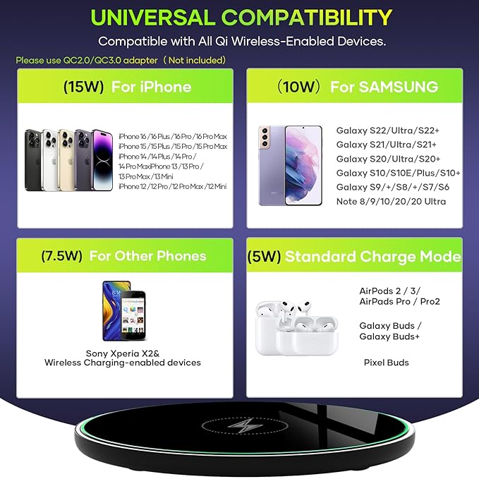 Wireless Charger, Wireless Charging Pad for iPhone 17/16/15/14/13/12/11 Pro/Pro Max/XS Max/XR/SE, Wireless Charging Mat Station for Samsung Galaxy S25/S22/S21S20/S10/S9/Note10/9, AirPods 2/Pro