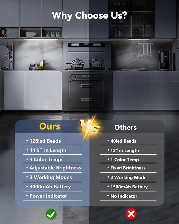 OTWKAY 14.5inch Under Cabinet Lighting with 3 Color Temps, 2 Pack Rechargeable Motion Sensor Lights Indoor, Dimmable Under Counter Lights for Kitchen, Closet