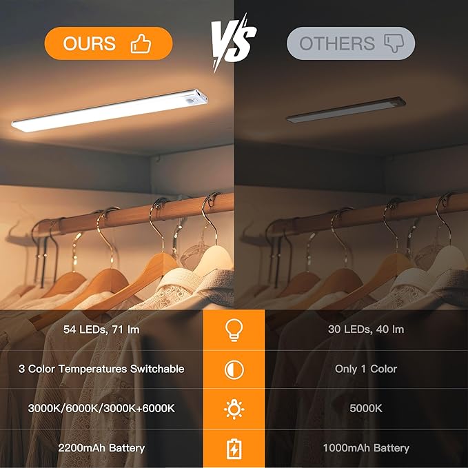 15.75inch Under Cabinet Lighting,with Motion Sensor,74LED 3Color Temperature,Closet Lights Motion Sensored, USB-C Charging,Durable And easy-to-install Magnetic Cabinet Light,staircases,wardrobes-4Pack