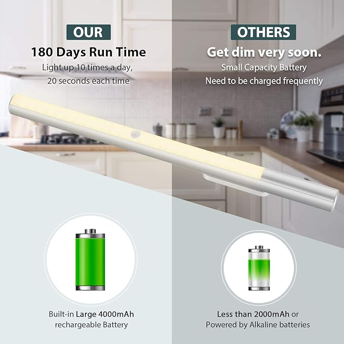 Alivation LED Under Cabinet Lighting with Motion Sensor & Rechargeable 4500 mah Battery Powered Light, Stick on Lights for Kitchen Counter/Closet/Stairs,Adjustable Brightness, 4000K Warm White (2Pack)