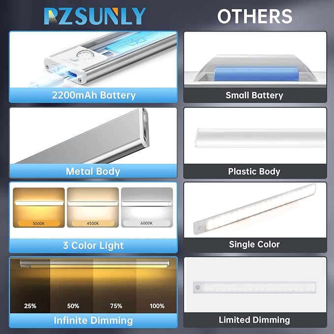 Under Cabinet Lighting,74 LED 2200mAh Rechargeable,Motion Sensor Light,3 Colors Dimmable,Magnetic Closet Lights,Indoor Night Lights for Kitchen Bedroom Stairs 5 Pack