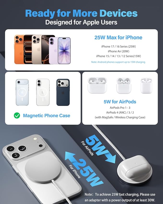 2Pack Magnetic Wireless Charger 25W Fast Charger for iPhone 17/16/15/14/13/12 Series & AirPods, Portable Wireless Charging Pad for Travel Home Office Desk, 10FT-White