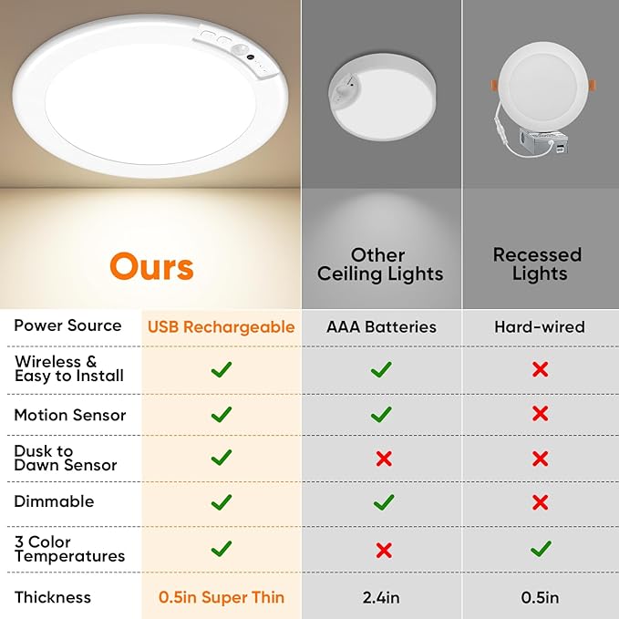 10" 8000mAh 2-Pack Rechargeable Motion Sensor Ceiling Lights with Remote, Battery Operated Closet Lights No Wiring, Wireless LED Shower Lights, 3 Color Dimmable Overhead Lamp for Closet Shower Pantry