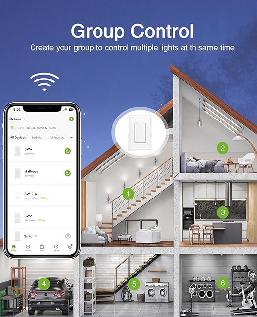 GHome Smart Switch, 3 Way Wi-Fi Light Switch Compatible with Alexa and Google Home, 2.4GHz Schedule Timer, Neutral Wire Required, 3-Way Installation, FCC Listed (4-Pack), White