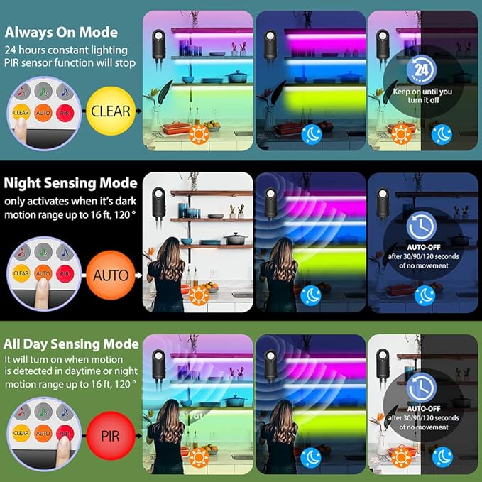 RGB Under Cabinet Lights with Motion Sensor, 6 Pre-Cut LED Strip Lights with Remote Control, Music Sync Color Changing Closet Lights, for Kitchen, Counter, Shelf, TV Backlight, Bookcase, 9.8ft