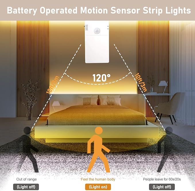 echosari Battery Operated Motion Sensor Cabinet Strip Lights, 9.8Ft 90 LED Under Cabinet Lights, Motion & Night Sensor Safe Tape Light for Stairs Wardrobe Kitchen (Warm White)