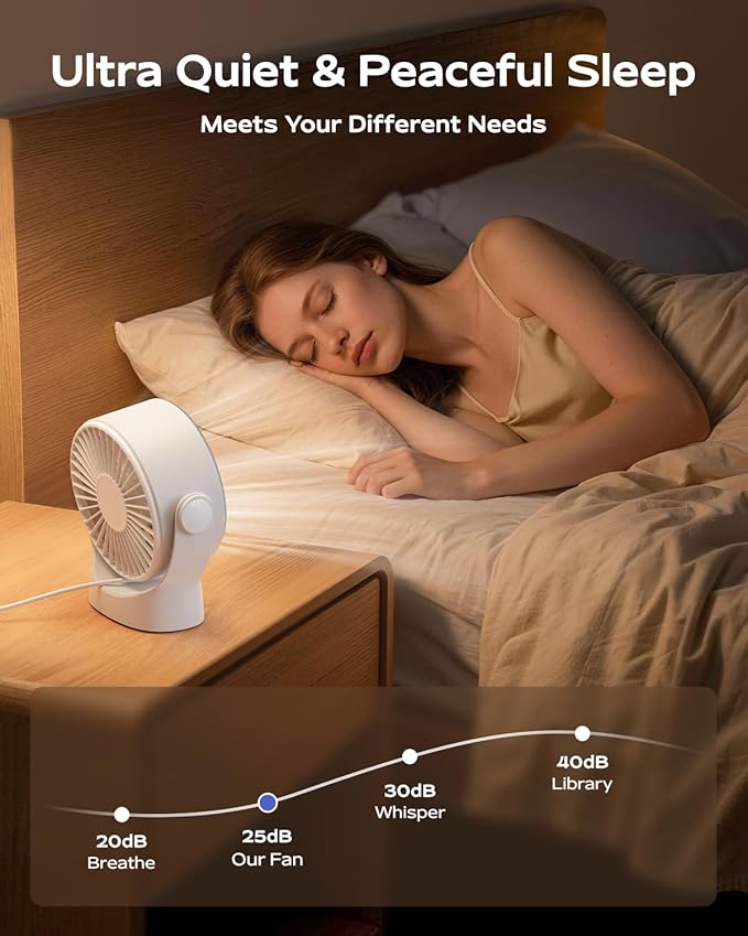 SWEETFULL USB Small Desk Fan - 5 Inch Mini Personal Desktop Fan, 4 Speeds Cooling Strong Airflow, 360° Adjustable Tilt, Quiet Portable Table Fans for Bedroom, Home, Office, Travel & Cruise, White