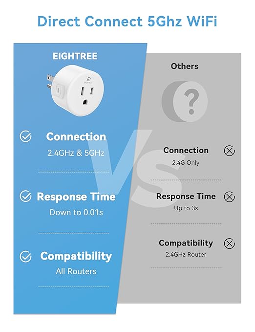 EIGHTREE Smart Plug 5GHz& 2.4GHz, 15A WiFi Smart Outlet Compatible with Alexa & Google Home, Smart Home WiFi Plug with Remote Control, Timer Outlet with Schedule, 2 Packs