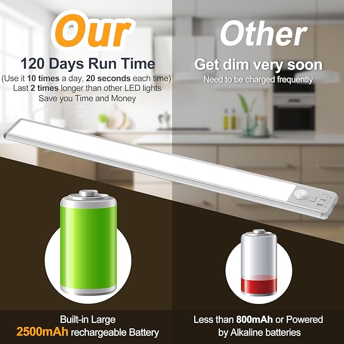 Reoshine 126 LED Under Cabinet Lighting Wireless, 2500mAh Rechargeable Closet Lights Motion Sensored, 3 Color Temps, Dimmable Magnetic Light Bar for Kitchen, Pantry, Stair (2 Pack)