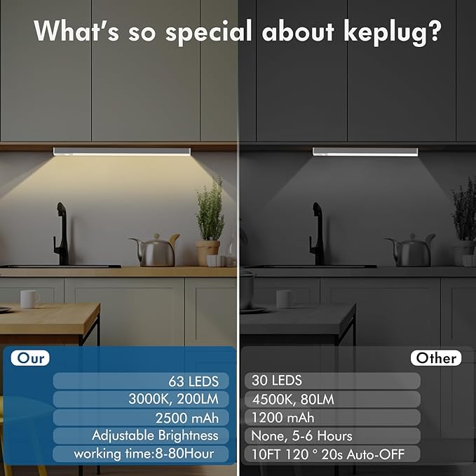 Under Cabinet Lights 14.5 Inch,Under Cabinet Lighting 63LEDS 2500mAh,Motion Sensor Light Indoor Rechargeable Battery Operated,Dimmable Under Counter Lights for Kitchen,Drawers,Wardrobe,Stair Bedroom