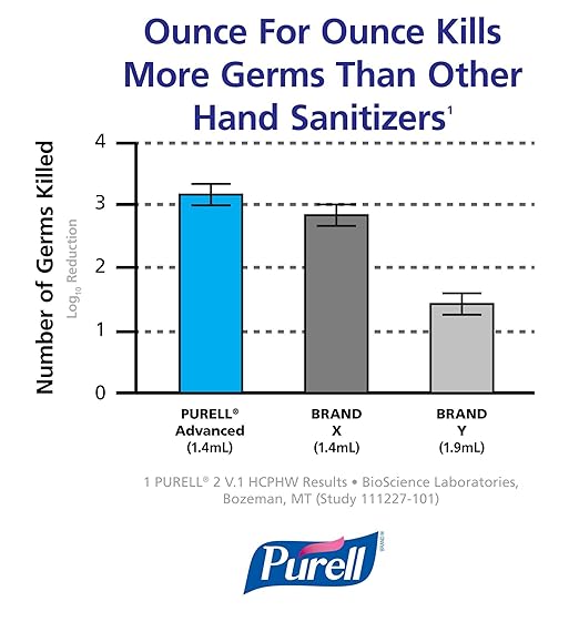 PURELL ADX-12 Push-Style Hand Sanitizer Dispenser, White, for 1200 mL PURELL ADX-12 Sanitizer Refills (Pack of 1) - 8820-06