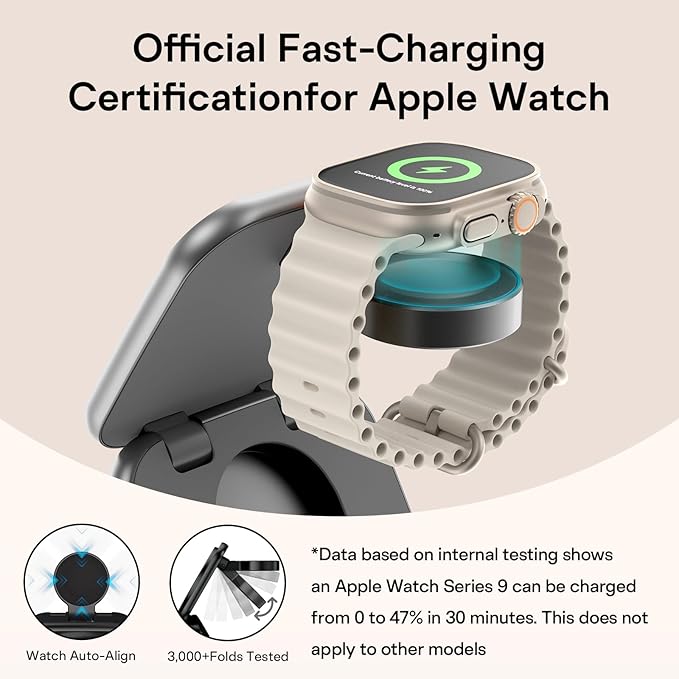 5-in-1 Wireless Charger for MagSafe, AC ISLAND Portable Travel Charging Station, 35W Max Qi2 Fast Foldable Magnetic Stand, Evolved for iPhone 17-12 Series, Apple Watch, AirPods (with 35W Adapter)