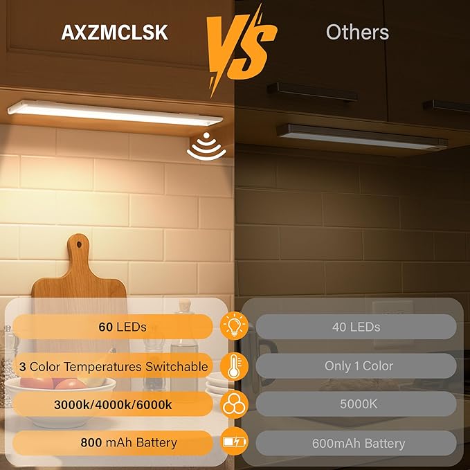 Under Cabinet Lighting, 2 Pack Rechargeable Motion Sensor Light Indoor, 3 Color Temps Dimmable Closet Light, Wireless Under Counter Lights for Kitchen, Closet, Stairs