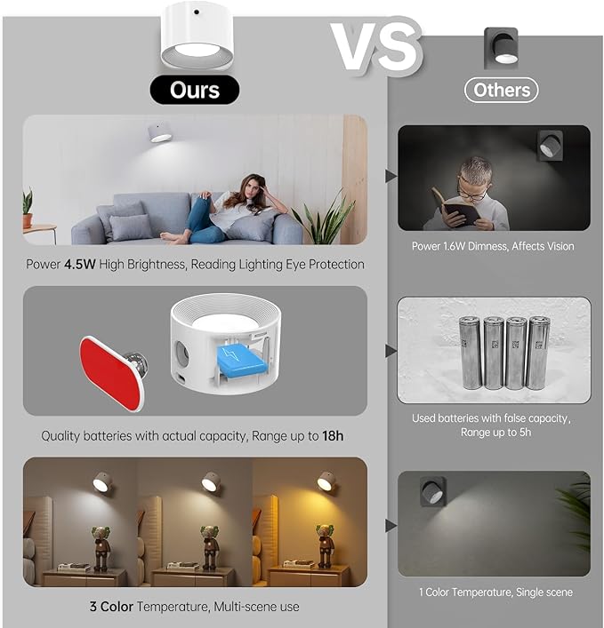 Deyagoo 3PACK Romote LED Wall Sconce - Rechargeable Wall Light, 3 Colors & 3 Brightness Levels, 360° Magnetic Rotating Head, Bedside Reading Lamp, Easy Install Battery Operated Lamp White