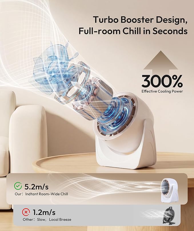Sponvatt Rechargeable USB Desk Fan for Bedroom, Quiet Table Fan With Turbo Airflow, 100 Speeds,LED Digital Display, 360° Rotating, Small Personal Cooling Fans for Bedroom Home Office Dorm (White)