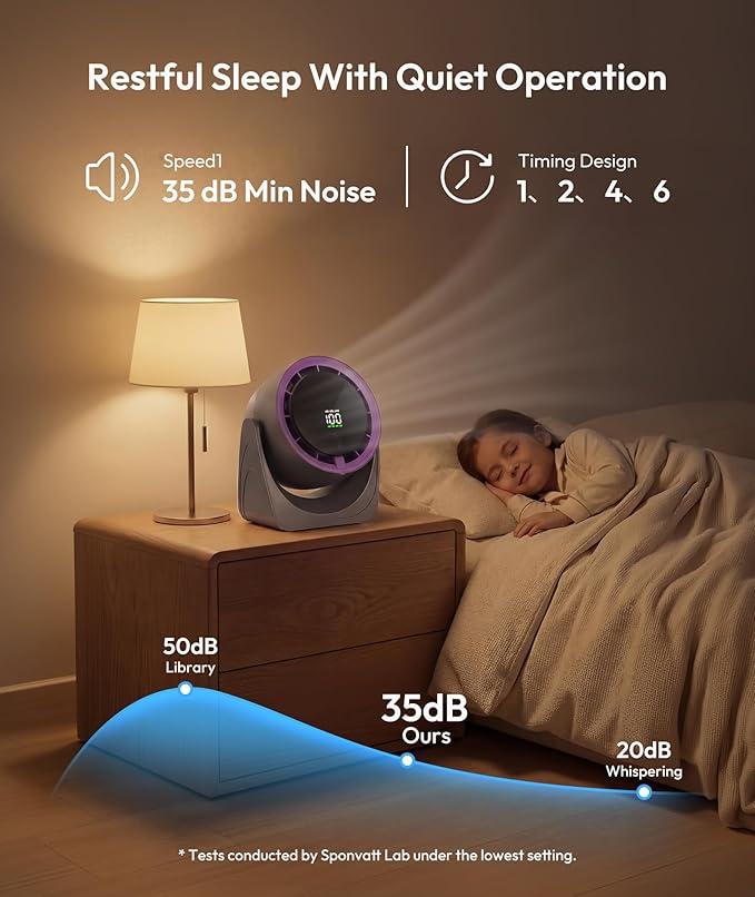Sponvatt Rechargeable USB Desk Fan for Bedroom, Quiet Table Fan With Turbo Airflow, 100 Speeds,LED Digital Display, 360° Rotating, Small Personal Cooling Fans for Bedroom Home Office Dorm (Purple)