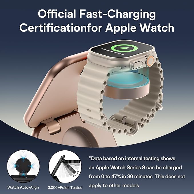 5-in-1 Wireless Charger for MagSafe, AC ISLAND Portable Travel Charging Station, 35W Max Qi2 Fast Foldable Magnetic Stand, Evolved for iPhone 17-12 Series, Apple Watch, AirPods (with 35W Adapter)