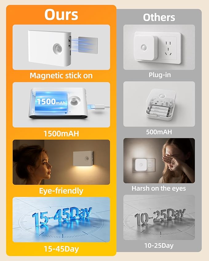 EZVALO Motion Sensor Stair Lights Indoor, Rechargeable Night Lights with Magnetic & Dimmable, Auto On/Off 3000K Soft White, Stick-On for Stairs, Hallway, Bathroom (4 Pack with Charging Station)