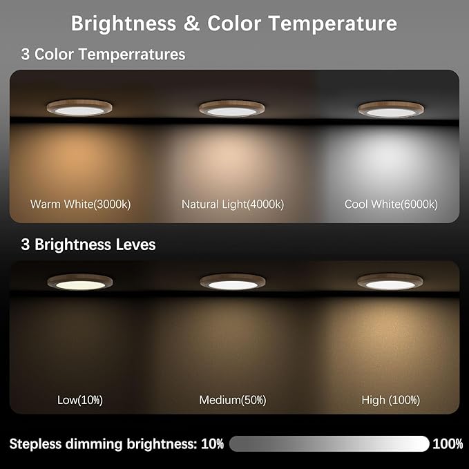 Battery Operated LED Celling Lights Fixture with Auto Motion Sensor, Smart Body Sensor Ceiling-Mounted Lamps with 3 Colors/Brightness, Motion Detection Magnetic Celling Lights for Closet Shower-Wood
