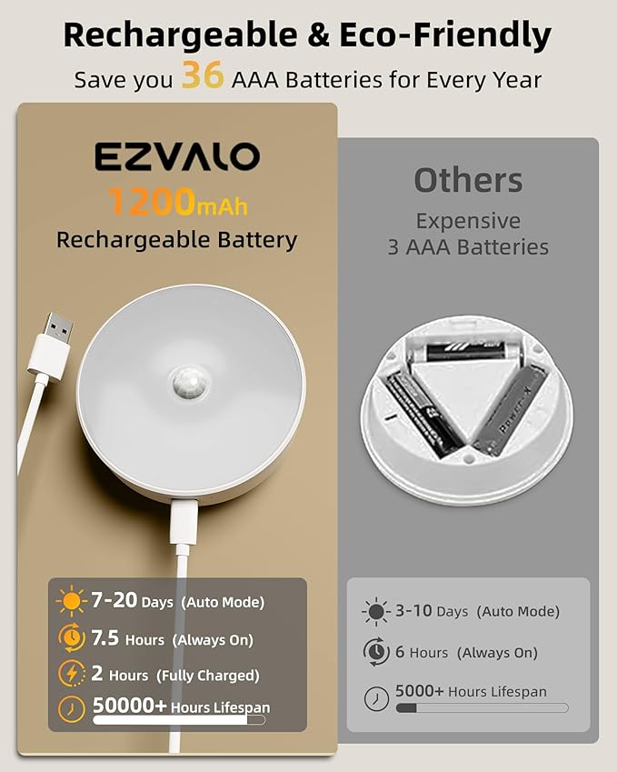 EZVALO 4 Pack Motion Sensor Closet Lights with Charging Station, 1200mAh Rechargeable LED Under Cabinet Lighting, Puck Light, Dimmable, 3 Color Temps, Magnetic, Stick-On for Kitchen, Closet, Stairs