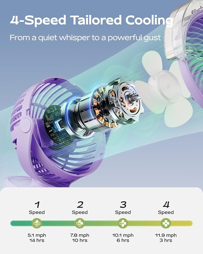 SWEETFULL Portable Misting Clip On Fan, USB-C Rechargeable Mini Personal Cooling Fan with 4 Speeds, 360° Rotatable, Quiet Cooling for Outdoor, Camping, Golf Cart, Travel, Stroller & Desk (Purple)