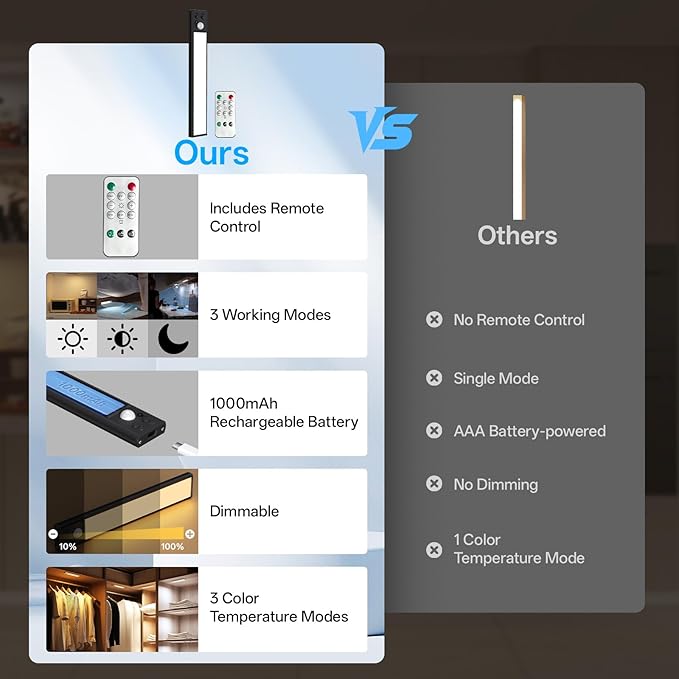 Under Cabinet Lighting Wireless,Motion Sensor Light Indoor Rechargeable,3Color Dimmable Closet Light Battery Operated with Remote Control,Under Counter Lights for Kitchen,Closet 2Pack