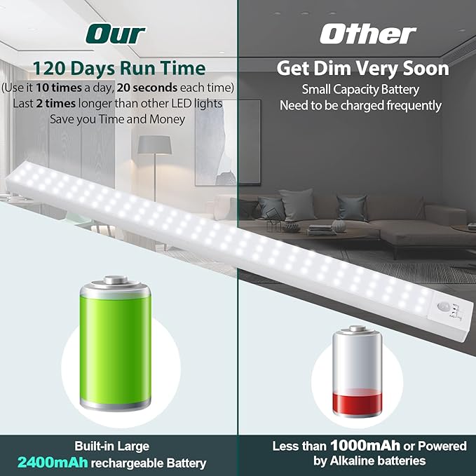 60 LED Closet Lights Battery Powered, BLS Super Bright Under Cabinet Lighting, Motion Sensor Light, Wireless, 2400mah Rechargeable Operated, 120 Days Run Time, 6000k Clean White-13 Inches