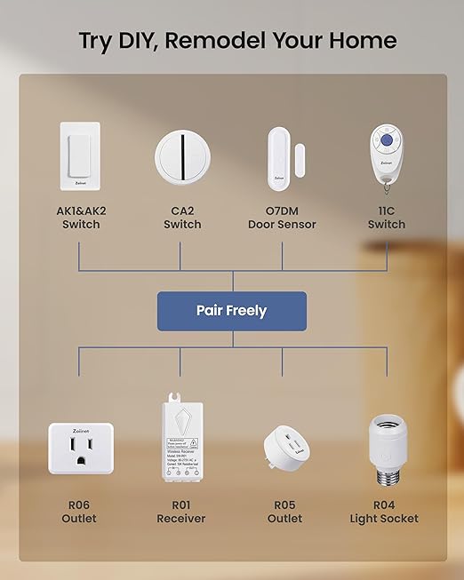Zoiinet Remote Control Outlet Plug Switch, Buckle Design & Removable Wireless Light Switch, No Wiring Needed, 300 ft, 15A/1500W, Programmable, for Household Appliances