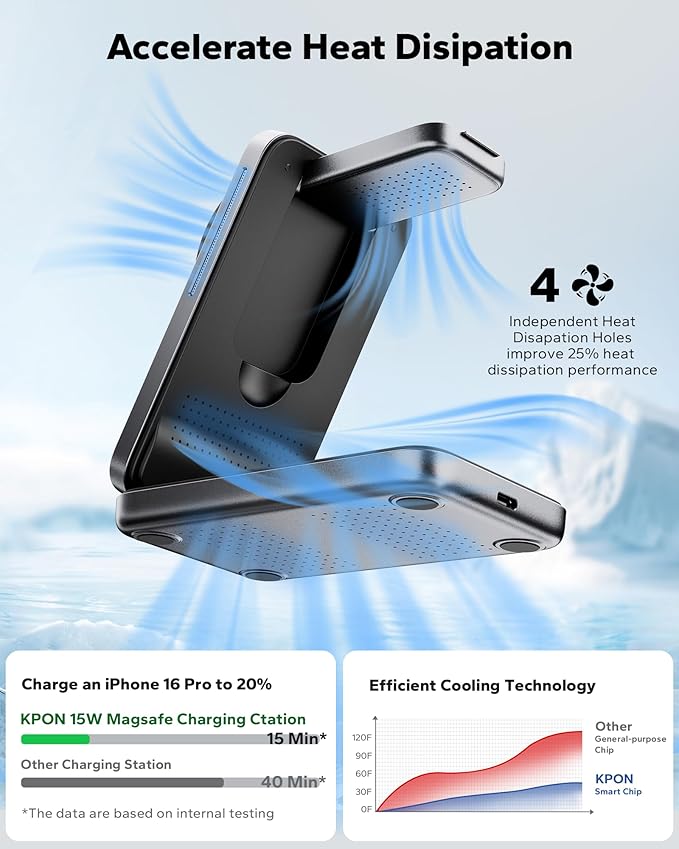 KPON Foldable 3in1 Charging Station for Magsafe, Travel Phone and Watch Charger for Apple, PD20W Wireless Charging Dock for Multiple Devices iPhone 17 16 15 14 13 12 Series/Apple Watch/Airpods