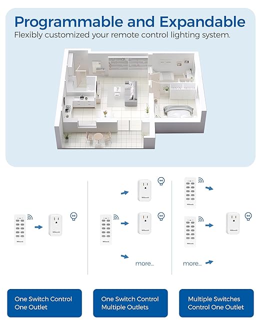 Remote Control Outlet, WILAWELS Wireless Remote Light Switch, Programmable Electrical Outlet Switch for Lamp, Light, Fan, Appliance, 100ft RF Range, FCC Listed, 2 Remotes + 5 Outlets W02RC2506