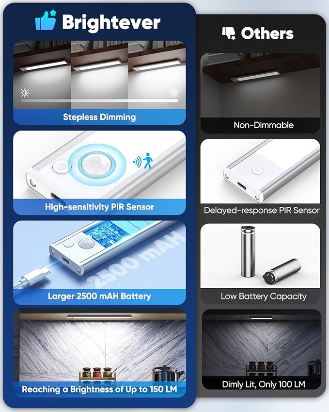 12'' Under Cabinet Lights, 2500mAh LED Battery Operated Rechargeable Motion Sensor Lights Indoor, Magnetic Dimmable Closet Light, Wireless Under Counter Cupboard Night Light for Kitchen, Stair, 3 Pack
