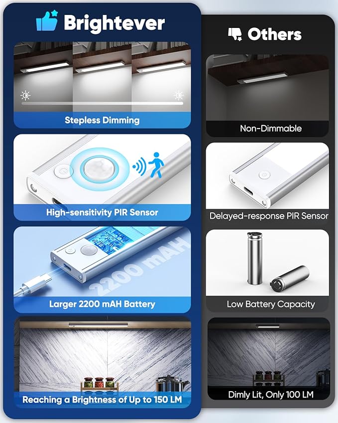 Under Cabinet Lighting, 2200mAh 10 Inch Battery Operated Rechargeable Motion Sensor Night Lights Indoor, LED Magnetic Wireless Closet Light, 6500K Dimmable Counter Lights for Kitchen, Home, 5 Packs