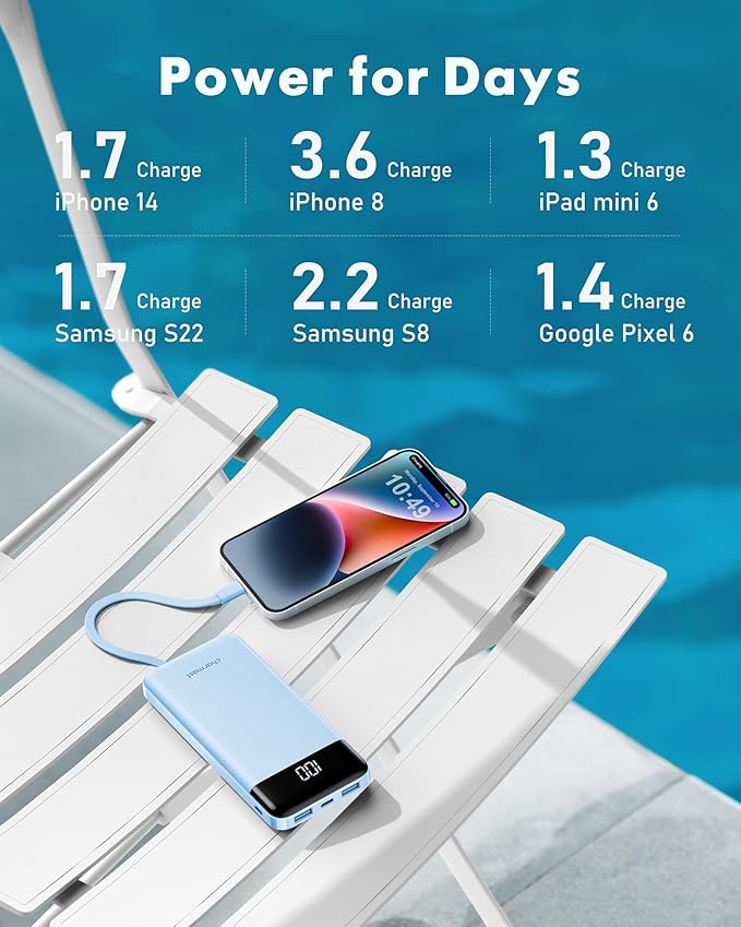 charmast Portable Charger with Reinforced Built-in 4 Cables,10000mAh Power Bank Travel Essentials 6 Outputs 3 Inputs 3A Fast Charging Compatible with iPhone iPad Samsung Google Pixel LG Moto