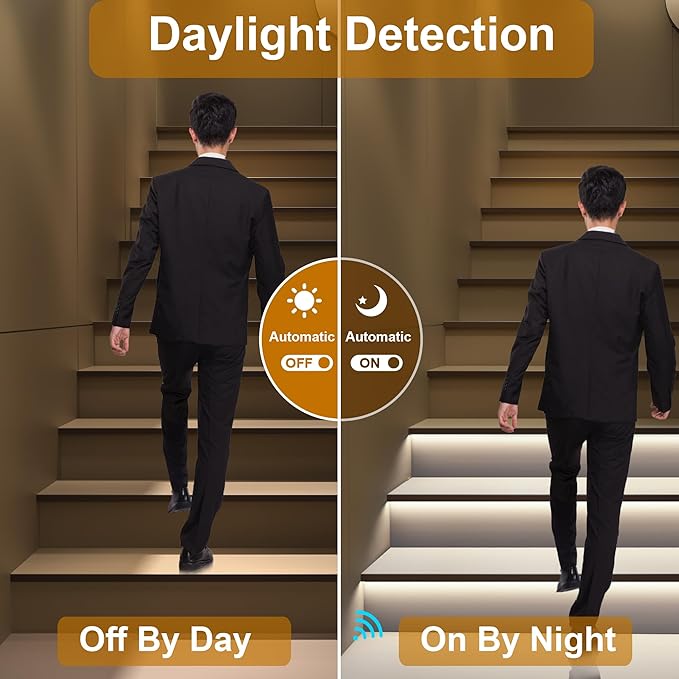 Intelligent Motion Triggered LED Stair Lighting Kit KMG-3233, 60" Cuttable LED Strip Light for Indoor LED Stair Lights (Cool White 6000K,20 Stairs)
