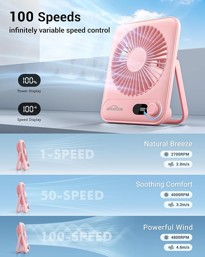 WHATOOK Small Desk Fan Personal Fans: 5000mah 25 Hours Battery Office Quiet Mini Desktop Fan Portable Rechargeable Travel Essentials (Pink, 2000 mAh)