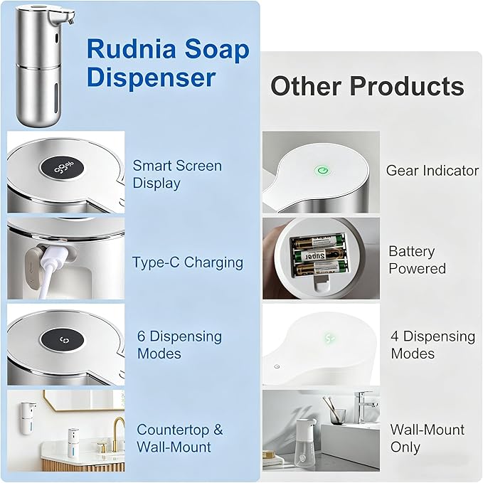 Automatic Soap Dispenser, Hand Soap Dispenser 12.8oz/380ml Smart Rechargeable, Liquid Soap Dispensers with 6-Level Touchless, Wall Mounted or Countertop Dish Soap Dispensing for Bathroom & Kitchen