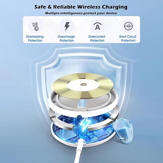 Magnetic Charger for iPhone 17,Mag-Safe Fast Wireless Charging 2Pack 15W 6Foot Magnetic Apple Charger Pad with 2Pack USB C PD Fast Charging Block for iPhone 17/17 Pro/16 ProMax/Plus/15,AirPods 3/Pro 2