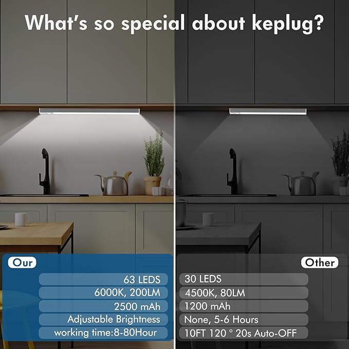 Under Cabinet Lights 14.5 Inch,Under Cabinet Lighting 63LEDS 2500mAh,Motion Sensor Light Indoor Rechargeable Battery Operated,Dimmable Under Counter Lights for Kitchen,Drawers,Wardrobe,Stair Bedroom