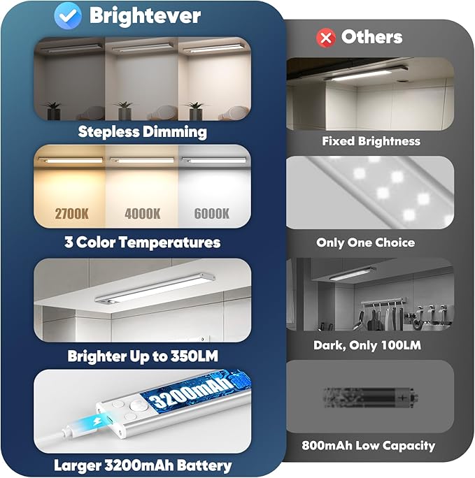 Brightever Under Cabinet Lights, 14inch Rechargeable Battery Operated Motion Sensor Lights Indoor, 3200mAh Wireless Magnetic Dimmable Under Closet Counter Night Lights for Kitchen Stair, 3 Packs