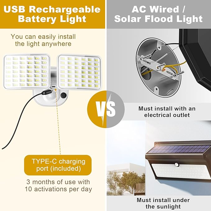 Rechargeable Battery Operated Motion Lights 2500LM & 4000LM Motion Sensor Security Lights(1-3 Months Endurance) USB Charging LED Flood Lights Outdoor for Garage Yard Entryways Patio Garden (White)