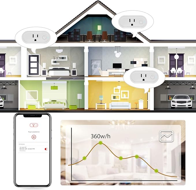 Sengled Smart Plug, S1 Auto Pairing with Alexa Devices, Energy Monitoring, Smart Outlet Remote Control, 15A Smart Socket, 1800W, Timer & Schedule, Bluetooth Mesh Smart Home, Hub Required, 4-Pack