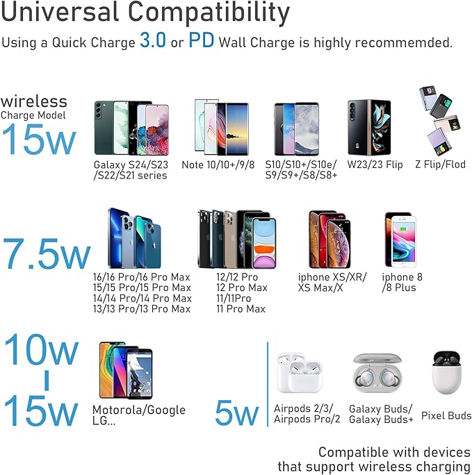 Wireless Charger for Samsung Galaxy S24/S24+S23/S23+/S22/S22+/S21/S20/S20+/S10/S9+/S9/S8/S8+/S7/Note10/Note9/Note8, 15W Wireless Charging Pad with USB-C for Samsung & iPhone Black(No AC Adapter)