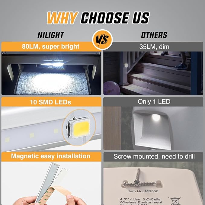 Nilight RV Step Lights 2PCS Motion Sensor Activated LED Bar RV Exterior Lights Battery Operated Wireless Magnetic Stick Strip Lighting for Motorhome Travel Trailers Camper Under Cabinet Step Tent