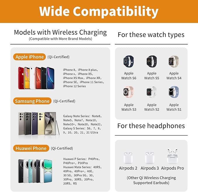 Transform Your Desk – 3-in-1 Wireless Charging Station with Headphone Stand, Dual USB Ports, 15W Fast Charger for Phone/A-irPods/A-pple Watch, RGB Light, LED Alarm Clock – Charge 5 Devices at Once