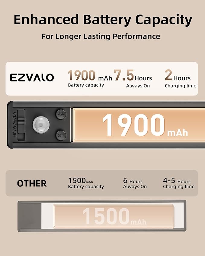 EZVALO Under Cabinet Lights, 1900mAh Rechargeable Motion Sensor Lights Indoor 3 Color Temps, 80 LED Closet Lights Wireless, Dimmable Under Counter Lights for Kitchen, Stairs, Hallway (2 Pack)