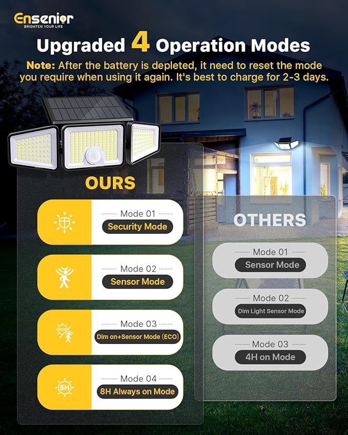 Ensenior Solar Motion Lights Outdoor, 3000LM 220 LED High Brightness Motion Sensor Outdoor Lights, 3 Head 4 Modes 270° Wide Angle Flood Lights IP65 Waterproof, Remote Control Security Lights, 2 Pack