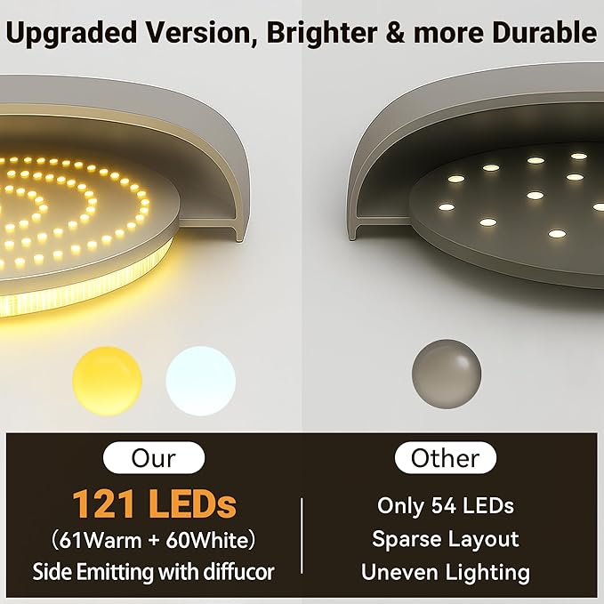 Rechargeable Ceiling Light, No Wiring Battery Operated Ceiling Lights with Remote, Motion Sensor Dimmable Timing Motion Activated Overhead Shower Light for Bathroom Pantry Hallway Porch (6)